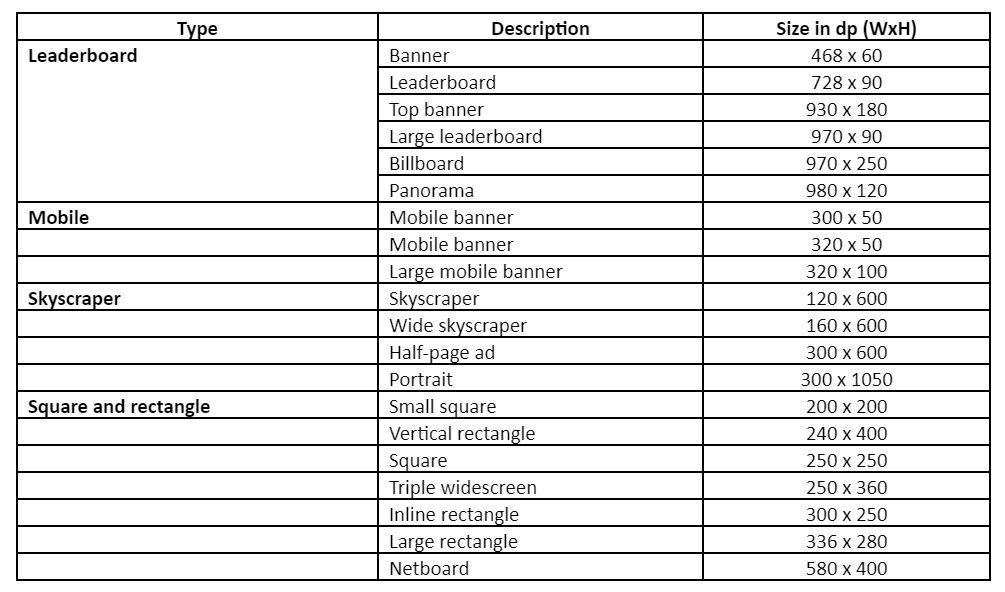 Google Banner Ads The Ultimate Guide For 2023